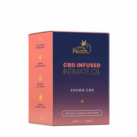 CBD-for-orgasms