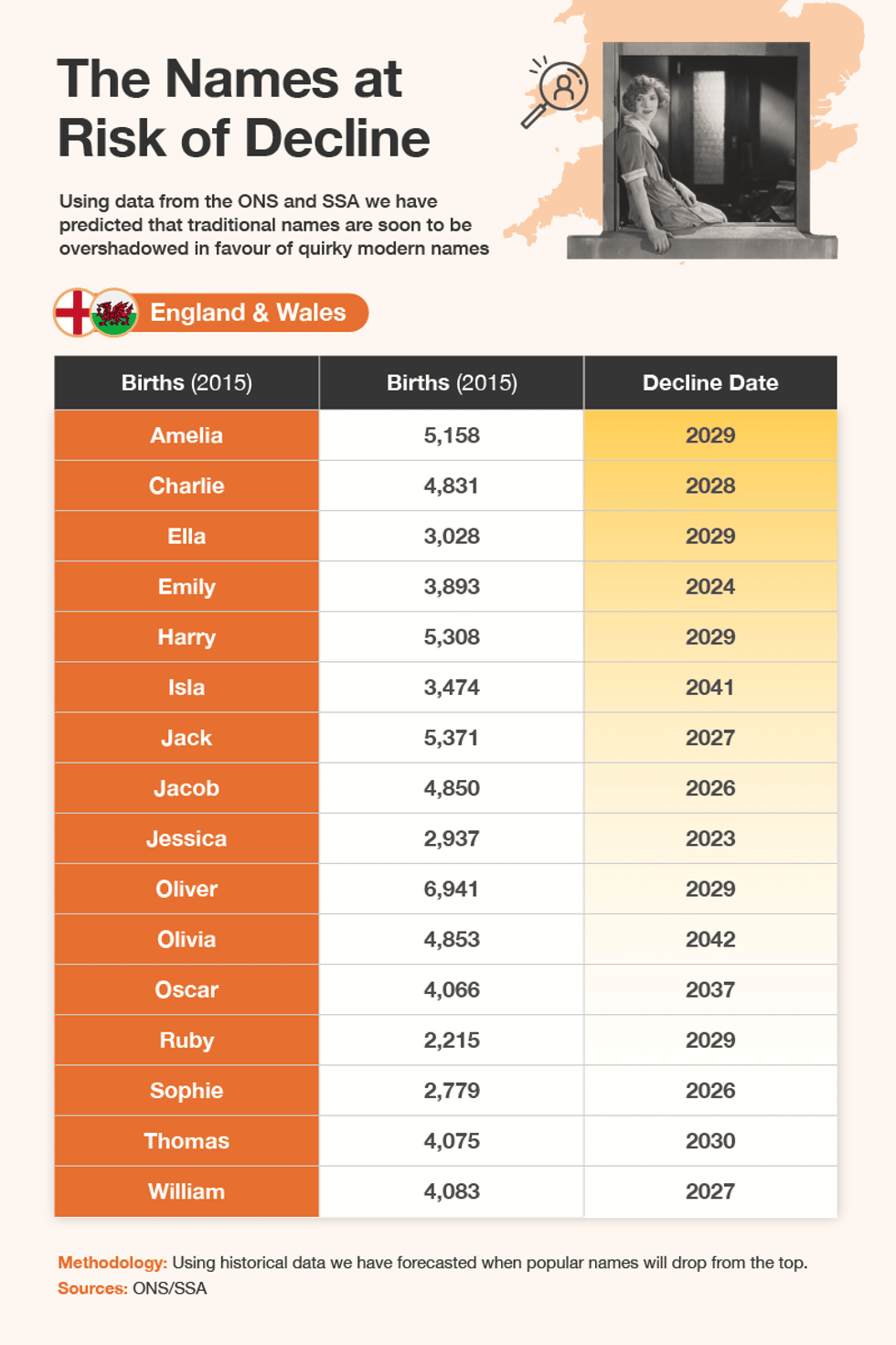 popular-baby-names-decline