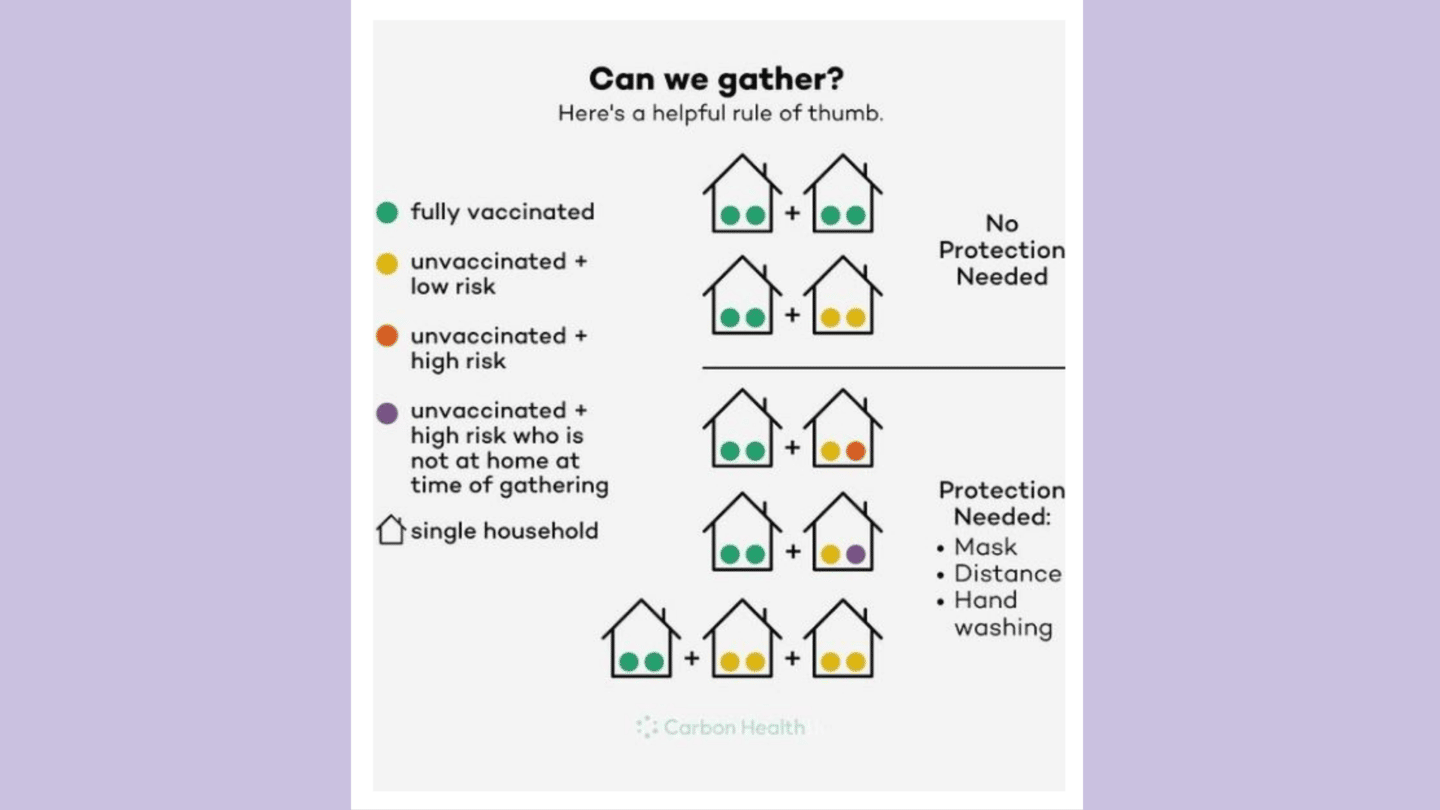 infographic about gathering unmasked