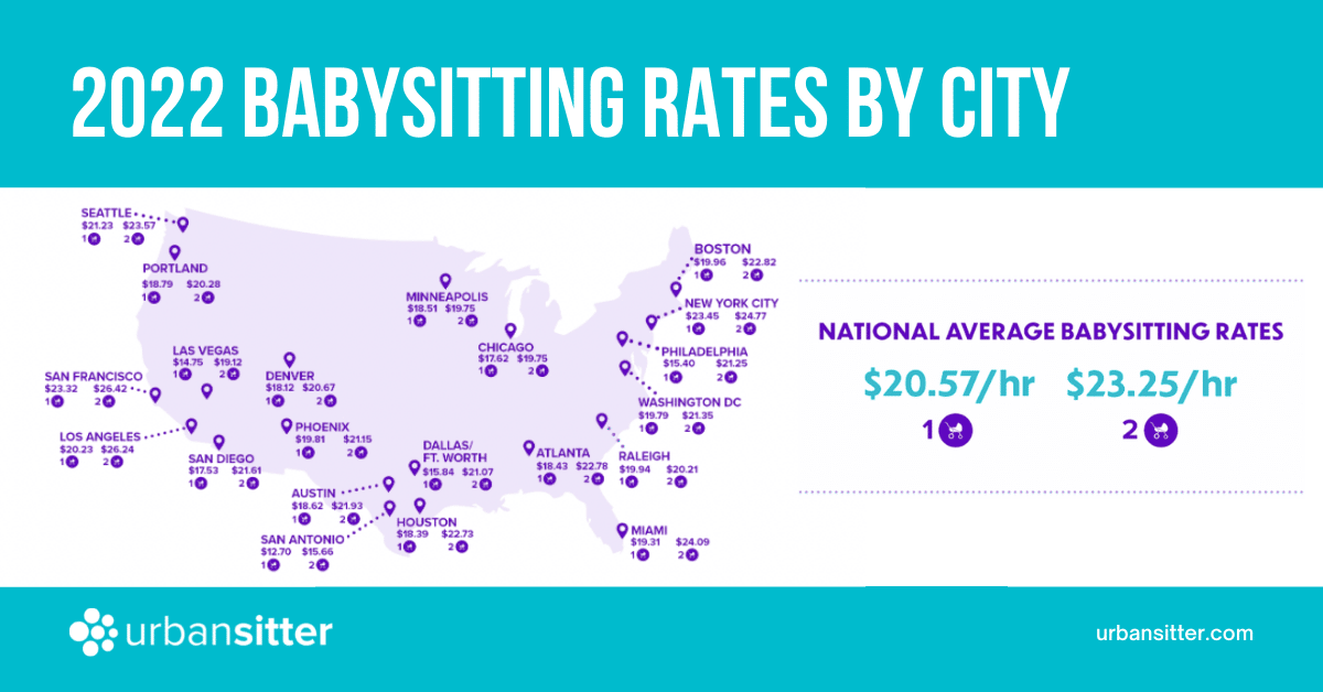 Babysitter rates across the U.S. 2022