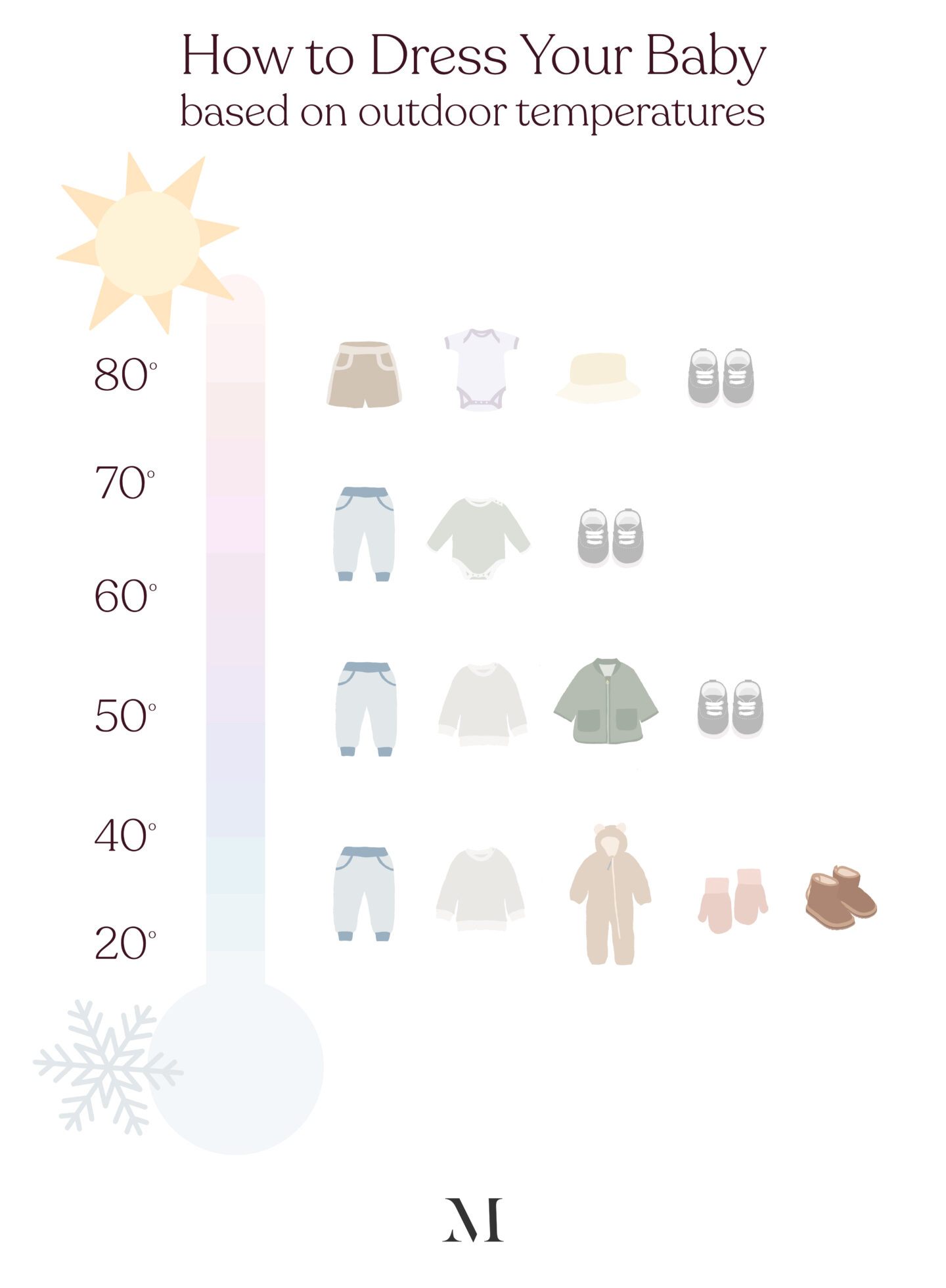 How To Dress A Baby For The Outside Temperature Motherly