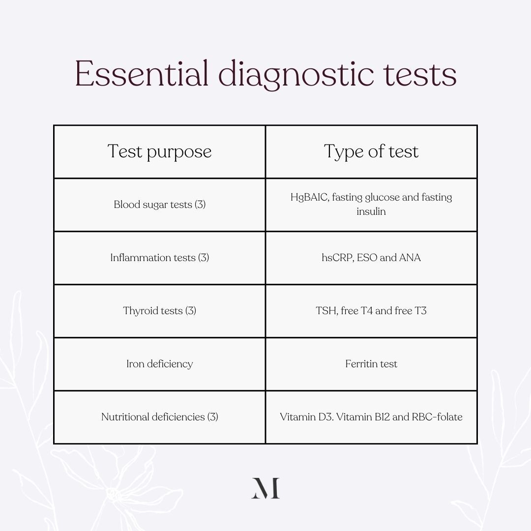 Essential Diagnostic Tests Motherly