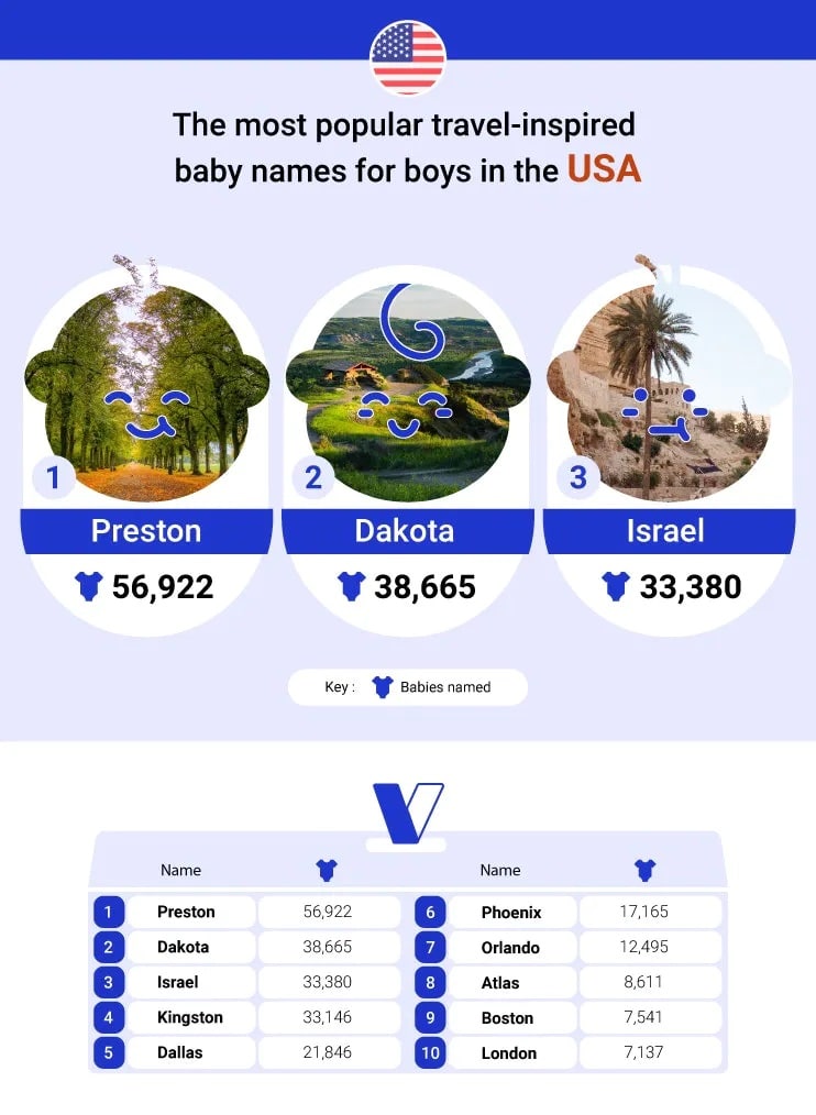 travel inspired baby names for boys usa