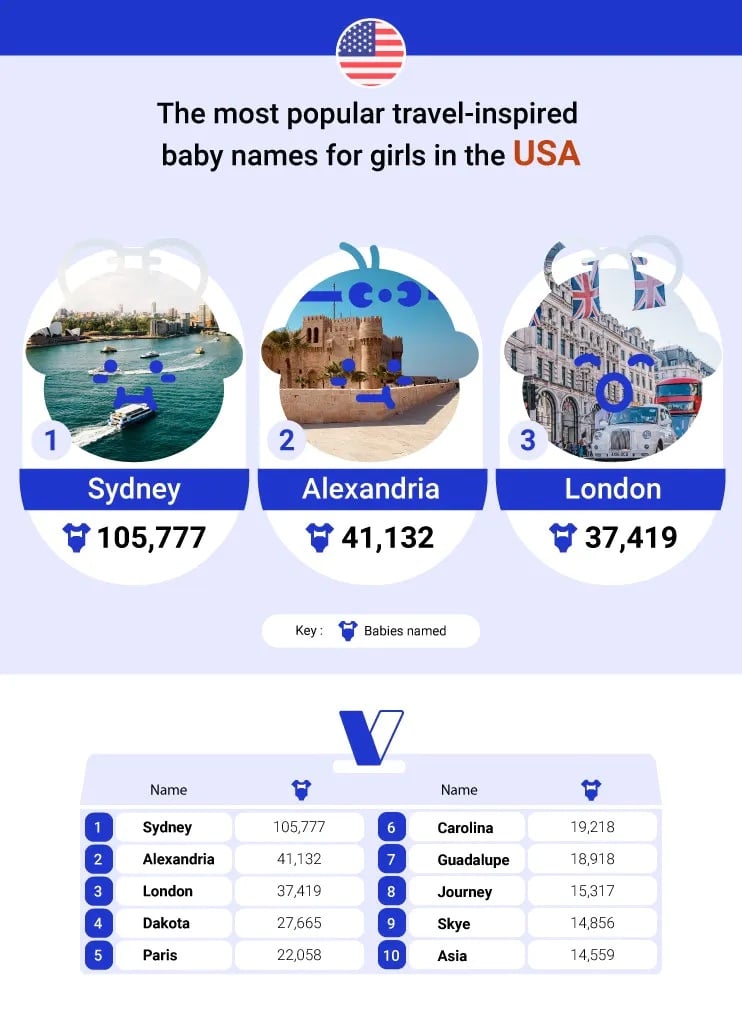 travel inspired baby names girls