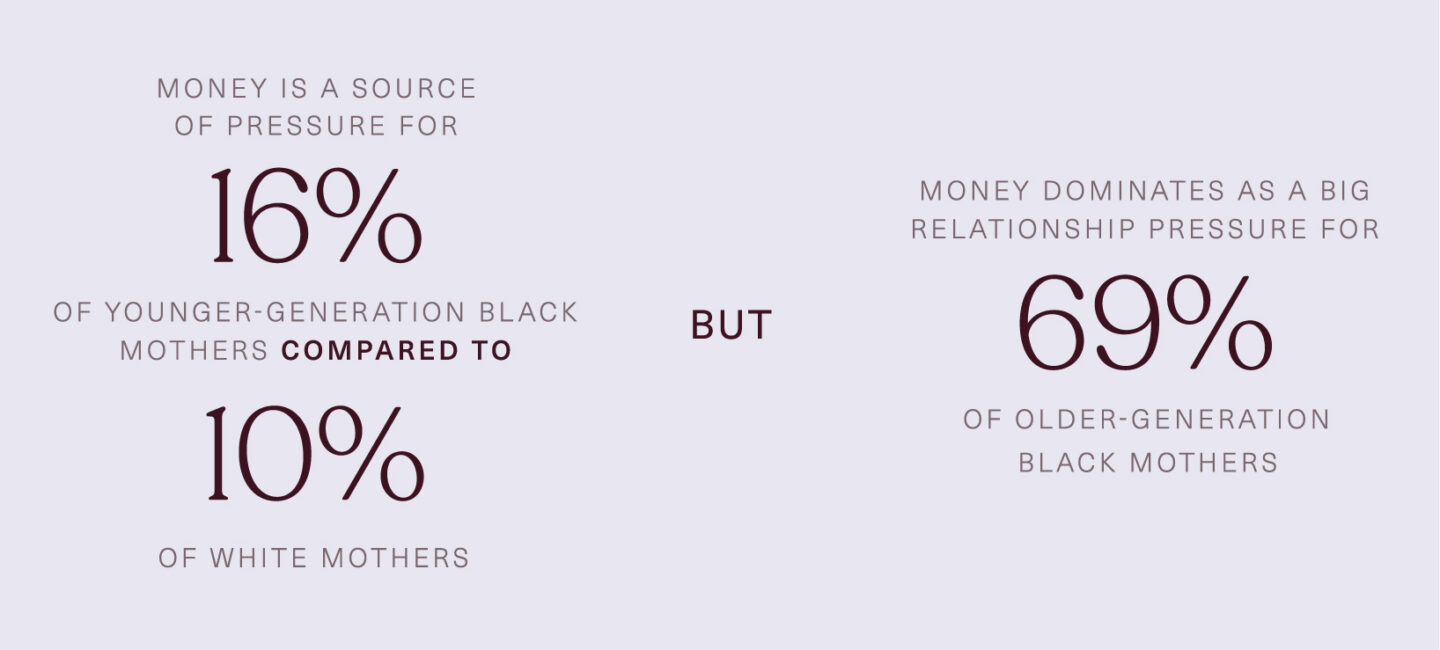 Motherly's State of Motherhood report: Black mothering in America Motherly 2022 State of Motherhood Black Mothering in America: statistics on