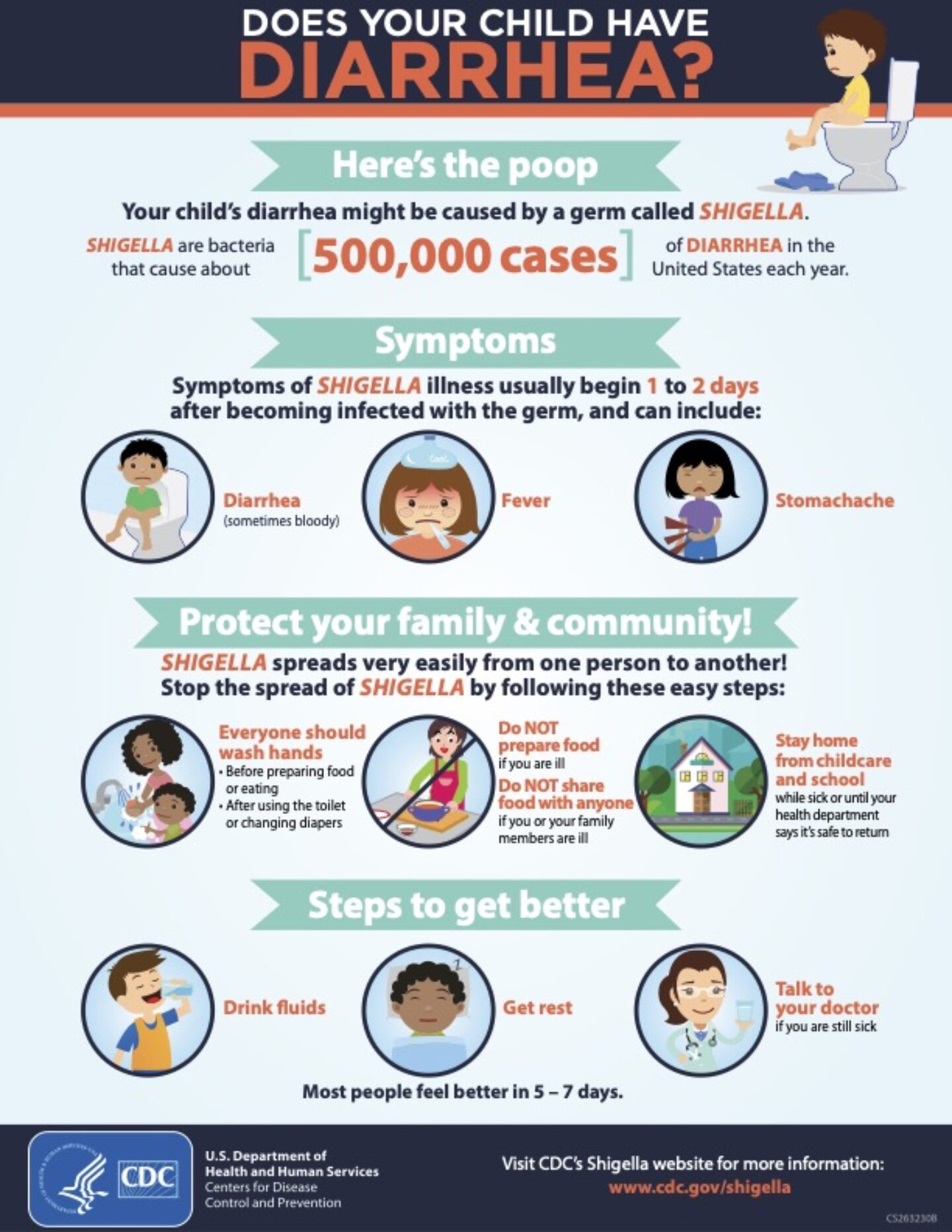 Illustrated graphic from CDC about the Shigella outbreak - does your child have diarrhea?