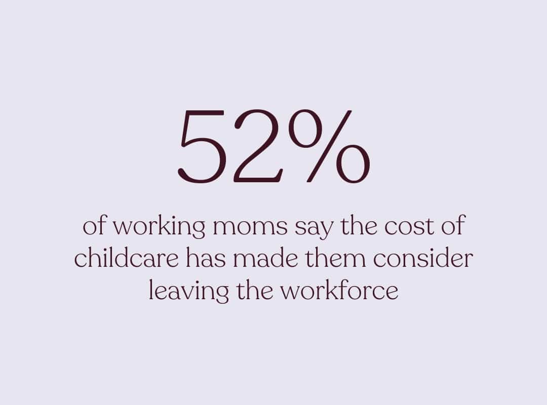 State of Motherhood statistics: 52% of working moms say the cost of childcare made them consider leaving the workforce