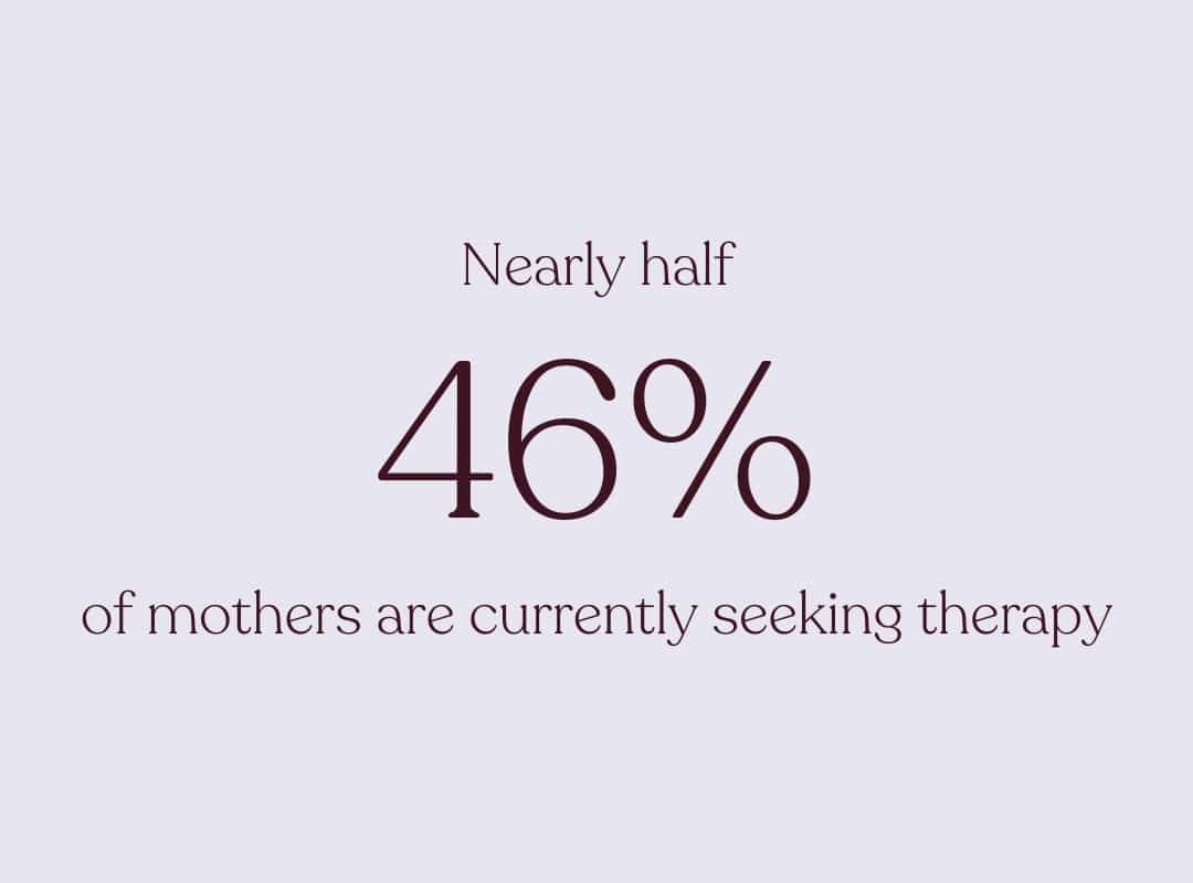 State of Motherhood statistics: 46% of mothers are in therapy