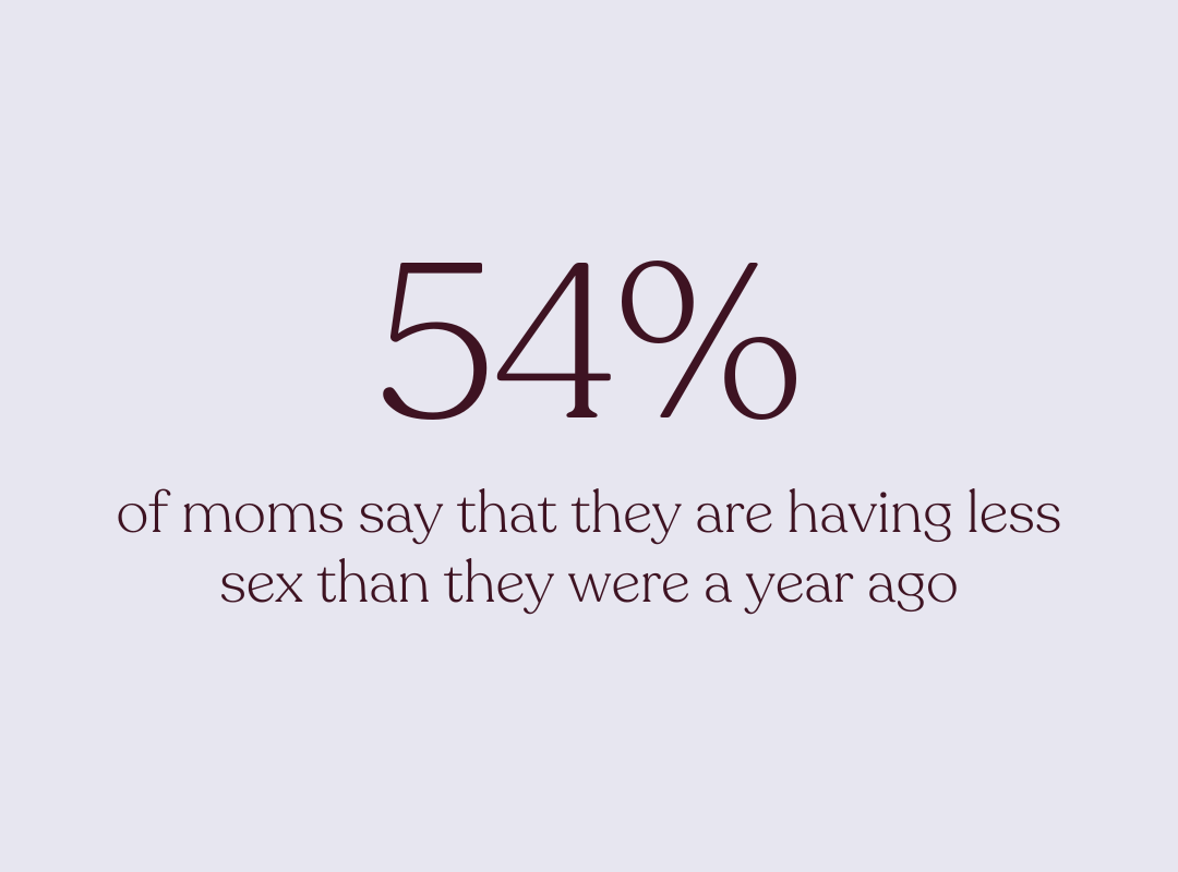 State of Motherhood statistics: 54% of moms say they're having less sex