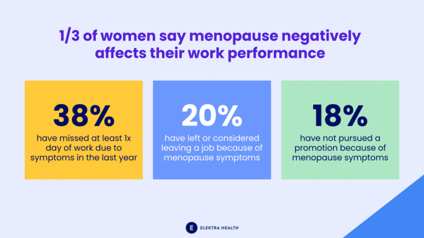 Fertility benefits aren’t enough. We need menopause support, too 1/3 of women say menopause negatively affect their work performance - menopause at work