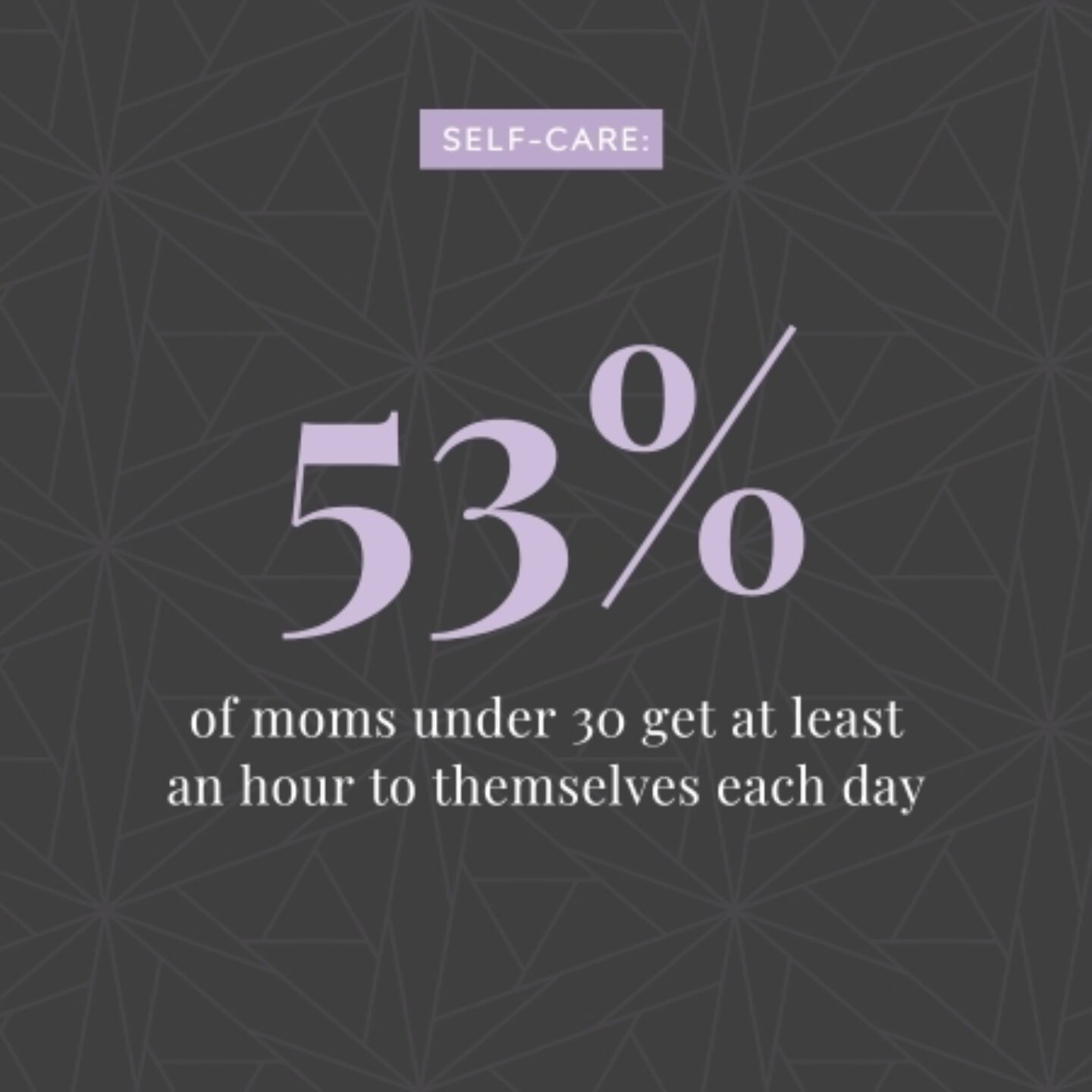53% of moms under 30 get at least an hour to themselves each day vs. only 39% for all moms - state of motherhood
