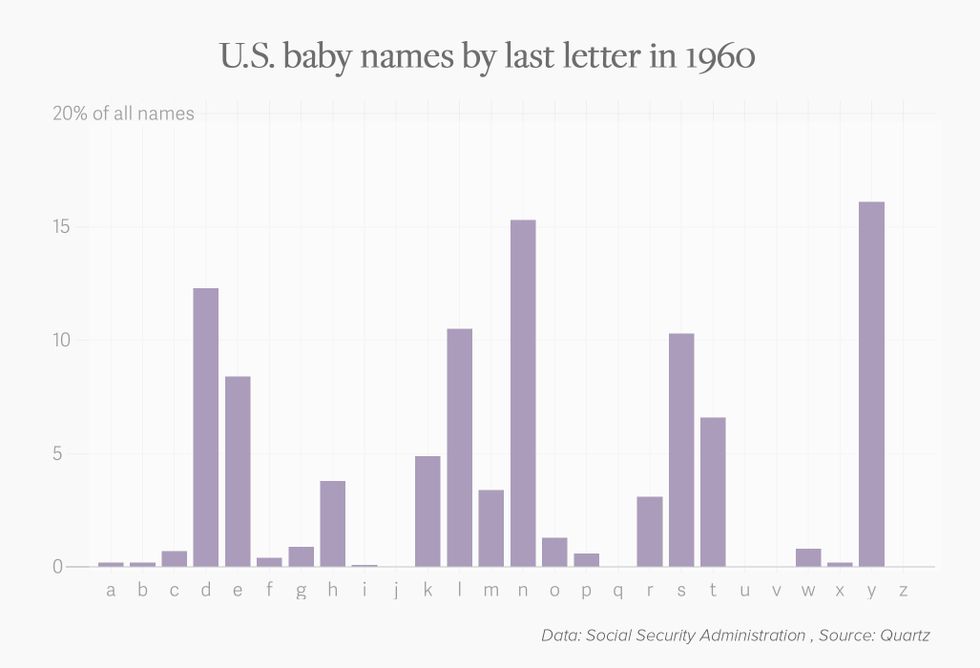 1 in 3 babies born in 2017 have a name that ends in this letter 1 Motherly