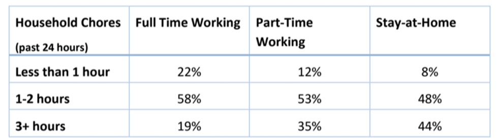 2019 state of motherhood survey 1 Motherly