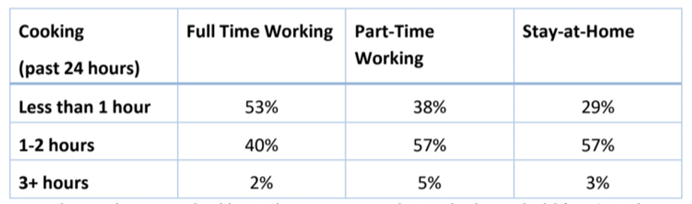 2019 state of motherhood survey 2 Motherly