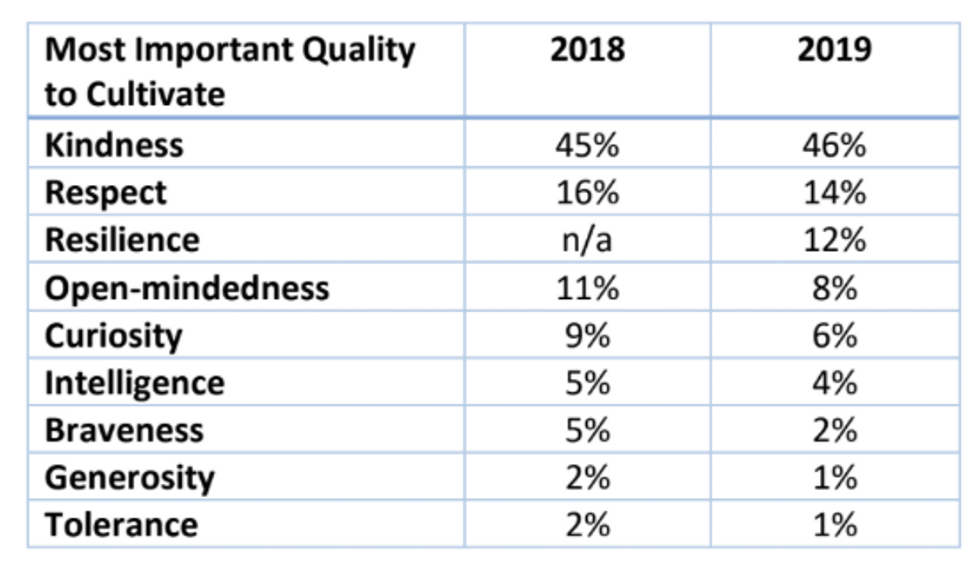 2019 state of motherhood survey 3 Motherly