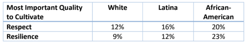 2019 state of motherhood survey 4 Motherly