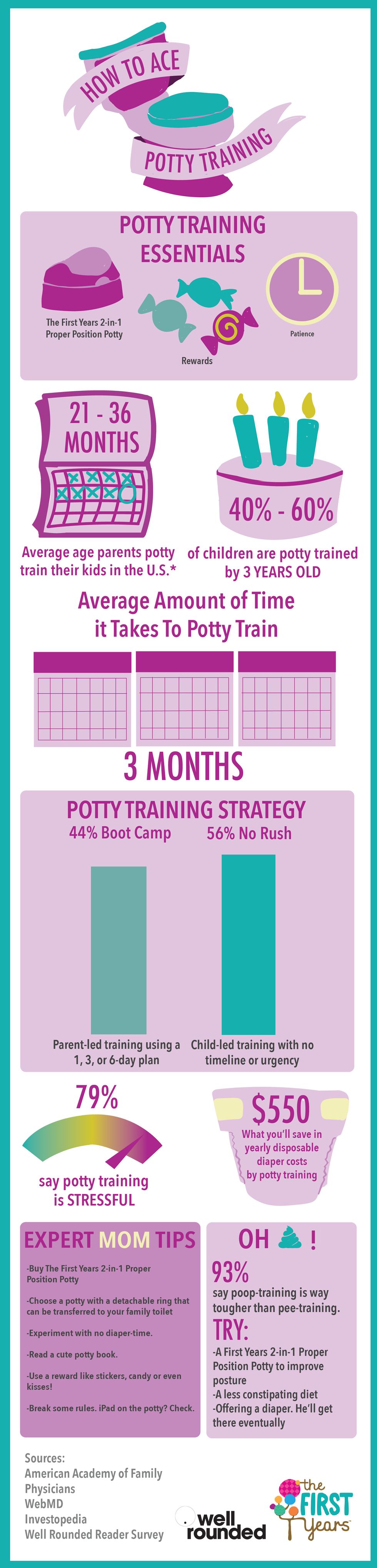 ace potty training 0 Motherly