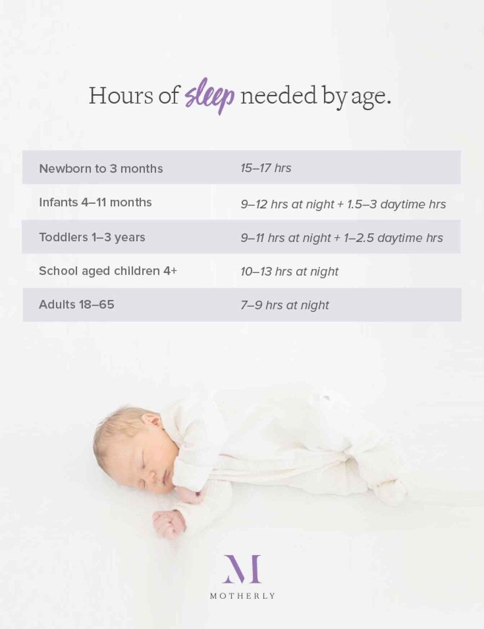 How much sleep does my child need? Chart shows hours of sleep needed by child's age