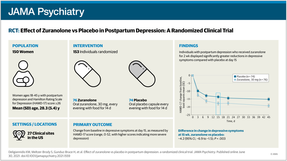 Effect-of-zuranolone-vs-placebo-in-postpartum-depression