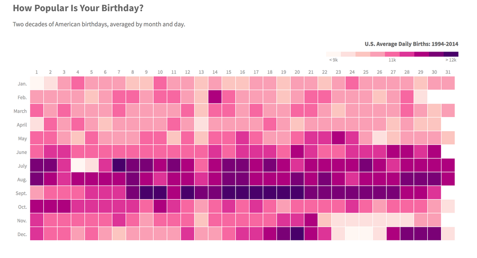 september is by far the most popular birthday monthand heres why 0 Motherly