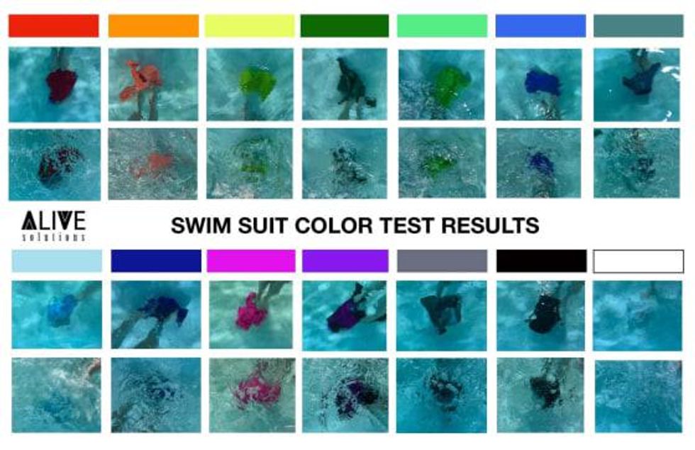 Swimsuit-color-test-underwater-pool